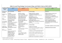 KS5 Curriculum Map for Psychology 2023-25
