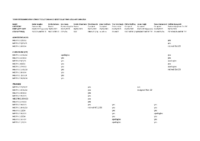 Governors Committees Attendance Registration Autumn 2022-24