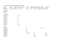 Governors Committees Attendance Register Autumn 2022- Summer 2025