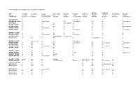FGB Attendance Register 2019-25