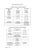 Governors Committees July 2025