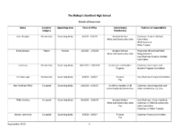 Governor Details updated September 2025
