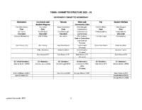 Governor’s Commmittees updated September 2025