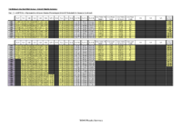 Exam ResultsSummary Retention-Success-Destination Summary 2025