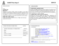 Art Curriculum Map, Year 9, 2025-26