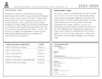 Curriculum Maps KS3 DT 2025-26