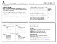 Curriculum Maps KS5 Chemistry 2025-2026