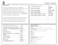 Curriculum Maps KS5 DT 2025-26