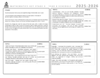 Curriculum Maps Maths KS3 Y8 2025-26
