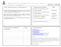 Curriculum Maps Maths KS4 Foundation PoS 9 10 11 2025-28