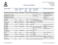 Governor Details (updated January 2026)