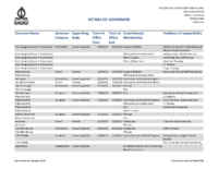 Governor Details updated January 2026