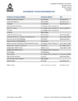 Governors’ Other Responsibilities updated January 2026