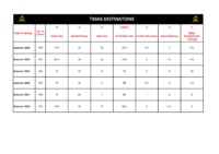 Destination Breakdown in % – 2020-25