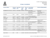 Governor Details updated July 2026