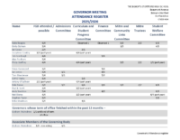 Governor’s Attendance register 25.26
