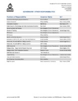Governors’ Other Responsibilities – July 2026