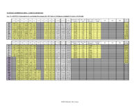 Results Summary, Retention Success Destination 2026